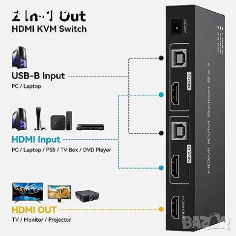 Нов 4K 60hz HDMI USB превключвател KVM превключвател 2PCs, снимка 4 - Друга електроника - 49498071
