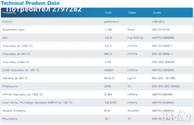 Ravenol VSI 5W-40, снимка 2 - Части - 33286863