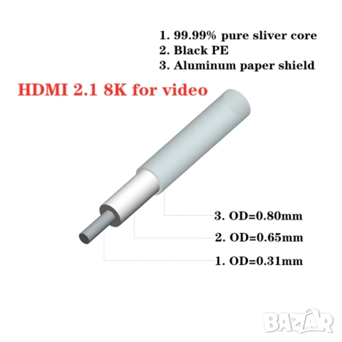 “AVplay HD-300“ 4N 99.99% чисто сребро, кабел - 2.1 HDMI  I2S  IIS , снимка 4 - Други - 51868585