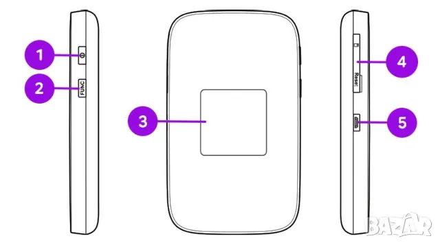 Мобилен 4G LTE рутер ZTE MF971RS (бисквитка), снимка 12 - Рутери - 50437384