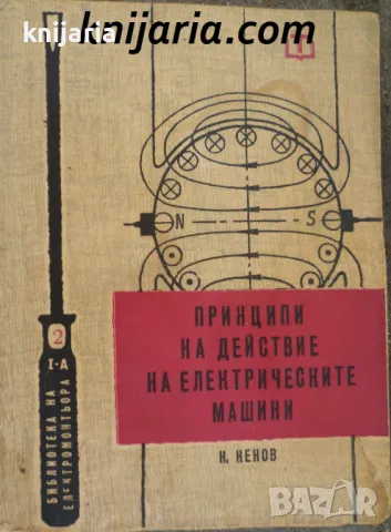 Принципи на действие на електрическите машини