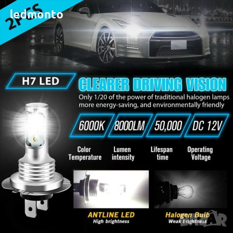 🔦🚗 Продаваме LED крушки H7 Mini - Изключително качествени и ярки крушки, снимка 2 - Части - 41387368