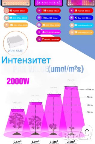 UV хидропонична лампа за растения, снимка 8 - Крушки - 29557423