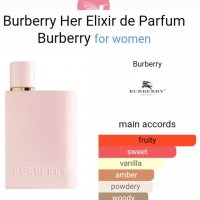 Burberry Her Elixir de Parfum , снимка 2 - Дамски парфюми - 39622131
