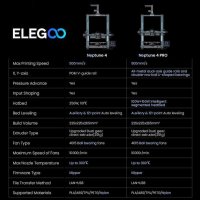 FDM 3D Принтер Elegoo Neptune 4 PRO 225x225x265mm Klipper, снимка 6 - Принтери, копири, скенери - 42035579