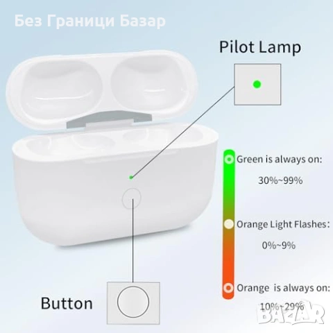 Нова кутия AirPods Pro 1/2 Gen кейс за зареждане wireless/Lightning с бутон, снимка 7 - Други - 53694480