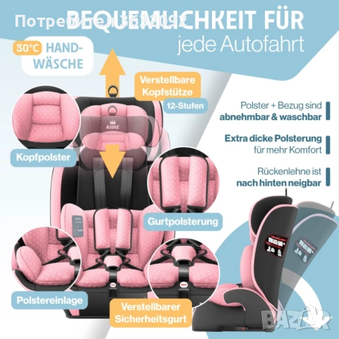 Детско столче за кола, 9кг-36кг, Isofix система,  ECE R129/03,(Група 1+2+3) , снимка 5 - Столчета за кола и колело - 53205258