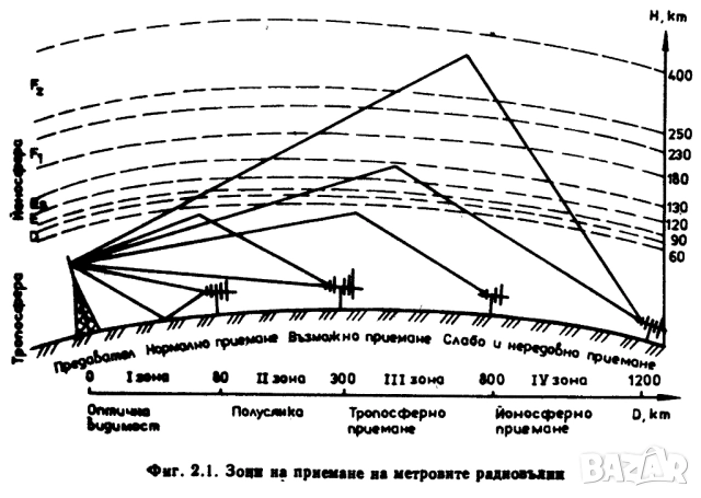 КАЧЕСТВЕНО ТЕЛЕВИЗИОННО ПРИЕМАНЕ, снимка 7 - Специализирана литература - 52644118