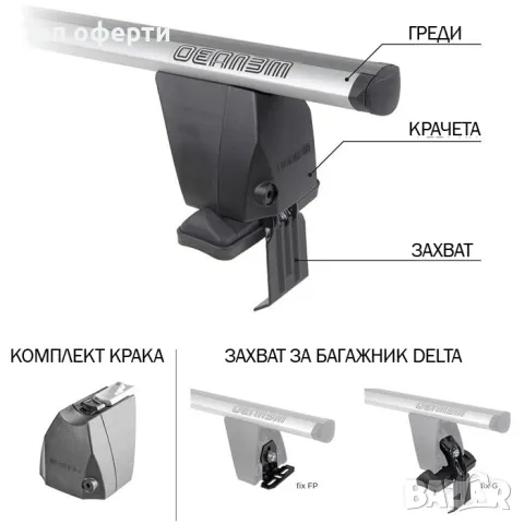 Захват за напречни греди ДЕЛТА KIT70G - 1113, снимка 5 - Аксесоари и консумативи - 48789969