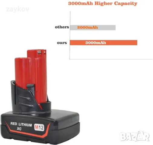 Adnmroku-3.0Ah литиево-йонна резервна батерия за Milwaukee M12 M12B, 3.0 Ah , снимка 3 - Други инструменти - 48298129