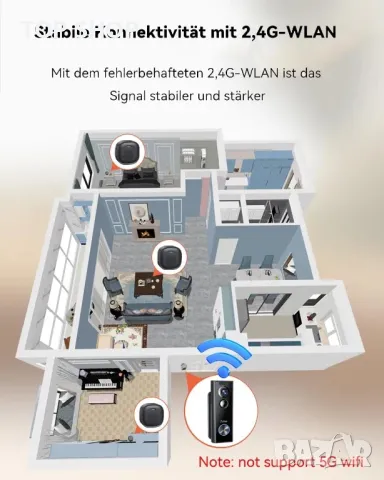 WiFi Звънец Zulino с безжична камера,2-посочно аудио/2K QHD видео/PIR детектор на движение, снимка 5 - HD камери - 49308667