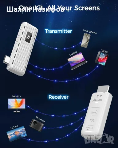 Alxum USB-C безжичен HDMI предавател и приемник, комплект 2 в 1: Plug & Play и AirPlay/Miracast, снимка 5 - Кабели и адаптери - 55838937