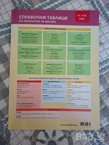 Учебници 11 и 12 клас, снимка 7 - Учебници, учебни тетрадки - 55723395