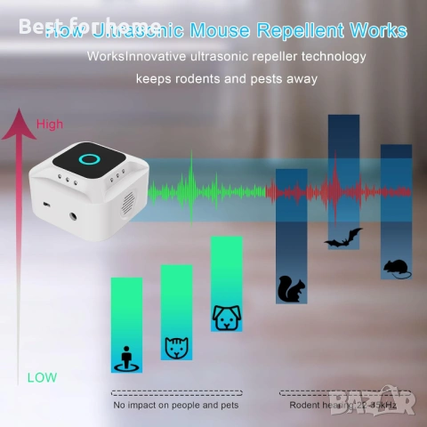 Ултразвуков репелент против гризачи за вътрешна употреба,, снимка 5 - Други стоки за дома - 53818940
