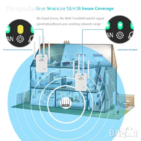 Мощен! РУТЕР или WiFi Усилвател на сигнала с 4 антени + Еxtender, снимка 3 - Рутери - 47285818