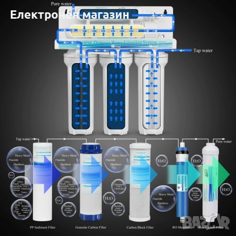 Система за обратна осмоза за питейна вода Geekpure RO6-AF – 6 стъпки + алкален филтър, снимка 3 - Други стоки за дома - 53668381