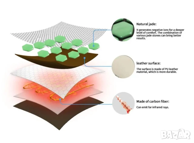 360° 3D Вибриращ Масажор за Вагинално Стягане на Вагиналния Мускул Стесняване Вагинално Подмладяване, снимка 15 - Масажори - 50736248