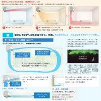 Японски Инверторен климатик DAIKIN S563ATAP-W модел 2023 година, снимка 7 - Климатици - 39524242
