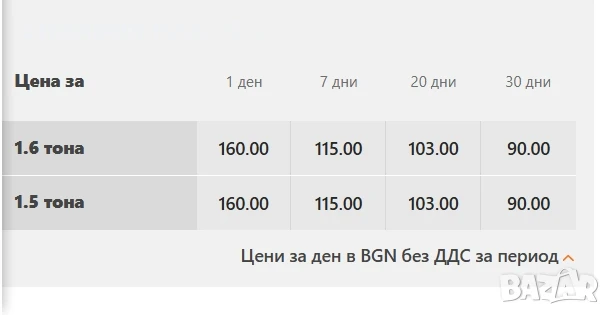 Траншеен валяк, 1,5 тона, 14.8 kW, Под наем, 85 работна ширина, снимка 2 - Индустриална техника - 50935358