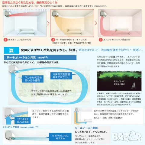 Японски Инверторен климатик DAIKIN S803ATAP-W модел 2023 година, снимка 7 - Климатици - 39525278