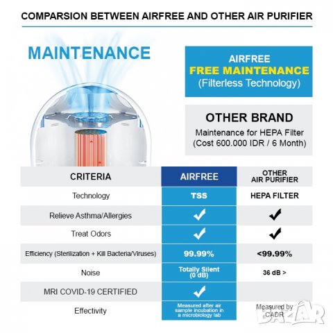 Пречиствател на въздуха ново поколение AIRFREE T40 на половин цена, снимка 3 - Овлажнители и пречистватели за въздух - 39952856