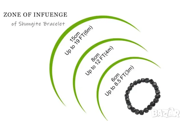 RF 5G Кули Антени EMF EMP Електромагнитна Защита Гривна от Шунгит Анти-Статичен Разряд Електричество, снимка 5 - Гривни - 49915226