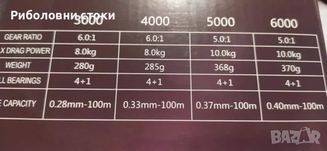 Макара Ryobi Virtus Feeder 3000/5000/6000, снимка 4 - Такъми - 48966861