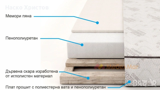 Спалня с матрак с повдигащ механизъм 160/200, снимка 8 - Спални и легла - 53110764