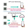 Смарт Bluetooth термометър и влагомер Tuya – сензор за температура, снимка 5