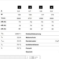 Тръбен вентилатор монофазен, снимка 14 - Други машини и части - 41547935