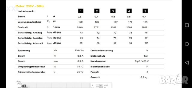 Тръбен вентилатор монофазен, снимка 12 - Други машини и части - 41547935