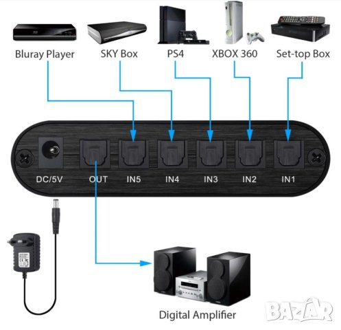 3 4 5 8 Канален SPDIF TOSLINK Optical Splitter Оптичен Сплитер Switcher Оптичен Суич Оптичен Кабел, снимка 5 - Ресийвъри, усилватели, смесителни пултове - 41311314