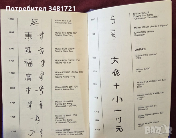 Справочник - емблеми и символи на монетните дворове от цял свят / Münzzeichen aus aller Welt, снимка 7 - Енциклопедии, справочници - 53748155