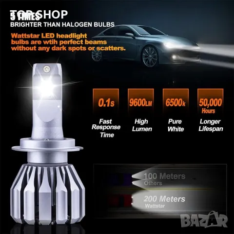 Wattstar H7 LED крушки за фарове, К-кт за преобразуване, 64W супер ярък Hi/Lo Beam фар с вентилатор, снимка 7 - Аксесоари и консумативи - 48670172