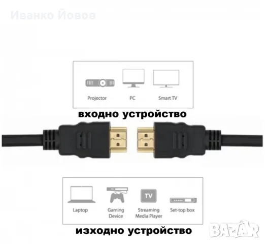 Високоскоростен HDMI мъжки / HDMI мъжки кабел, златен, Ethernet, плосък, дължина 5 м, снимка 2 - Кабели и адаптери - 55998852