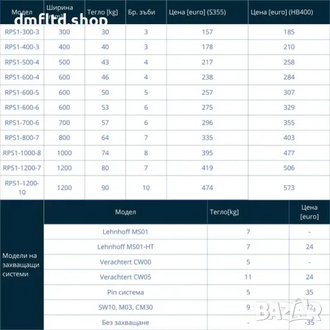 Багерен дарак за корени 1-3 тона | ЛИЗИНГ, снимка 9 - Индустриална техника - 56181235