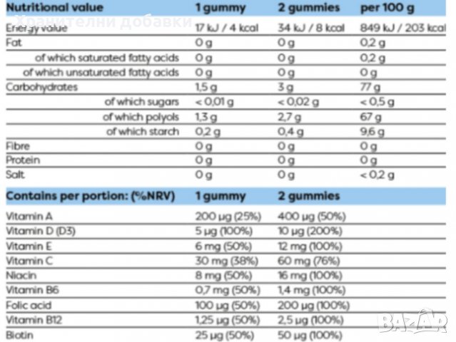Мултивитамини - дъвчащи (gummy), снимка 2 - Хранителни добавки - 39022470