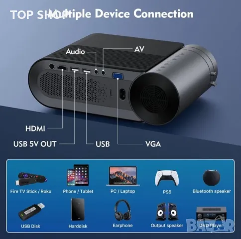Видео проектор, HD Dolby WiFi Bluetooth проектор, 8000 лумена, снимка 5 - Плейъри, домашно кино, прожектори - 48932488