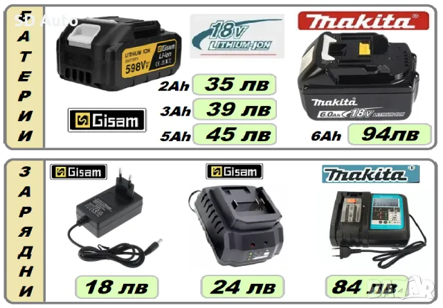 Безчеткова Акумулаторна Полирмашина GISAM с 5 mm  Ексцентрик с 2 Батерии, снимка 8 - Полирмашини - 48480435