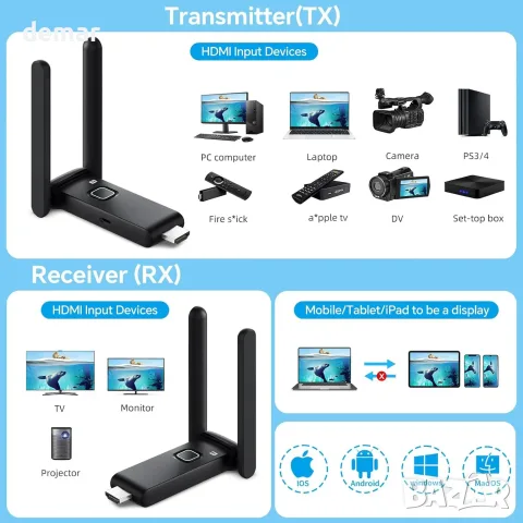 Безжичен HDMI предавател и приемник (TX/RX) Plug & Play за мултиекранно видео, аудио и стрийминг, снимка 6 - Друга електроника - 55777167