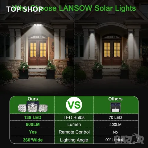 Външна соларна лампа с панел, сензор и дистанционно LANSOW, снимка 2 - Соларни лампи - 48678634