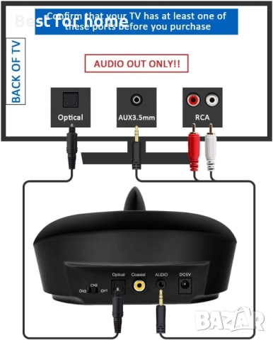 Безжични ТВ слушалки, слушалки с RF предавател,станция за зареждане, снимка 2 - Слушалки и портативни колонки - 52527189