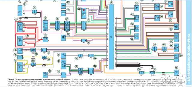 Renault ClioSymbol/Symbol(1999-2008)бензин-Ръководство за устройство,обслужване и ремонт (на CD), снимка 11 - Специализирана литература - 36037264