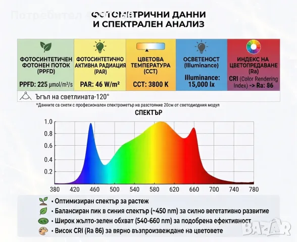 Универсална LED лампа за растения SUNLIGHT 25W PRO 1.0  , снимка 3 - Лед осветление - 56129281