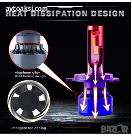 Крушки H1/H4/H7/H8/H9/H11/HB3/HB4/ LED CANBUS + DRIVER, снимка 4 - Аксесоари и консумативи - 42671498