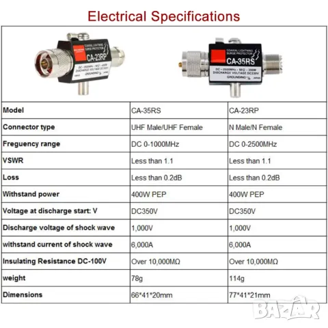 Гръморазрядник CA-23RP N M към N F, снимка 7 - Друга електроника - 50155095