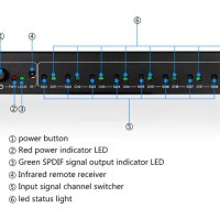 3 4 5 8 Канален SPDIF TOSLINK Optical Splitter Оптичен Сплитер Switcher Оптичен Суич Оптичен Кабел, снимка 7 - Ресийвъри, усилватели, смесителни пултове - 41311314