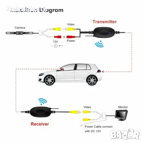 Безжичен модул за камера за задно виждане, снимка 1