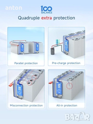 DALY BMS 100A 8s 16s 17s Bluetooth rs485 CAN UART LFP LiFePO4 lithium battery литиев БМС контролер, снимка 4 - Друга електроника - 53634055