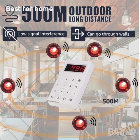 Резервни пейджъри Retekess TD158-13 лв./бр., снимка 2 - Друга електроника - 52605989